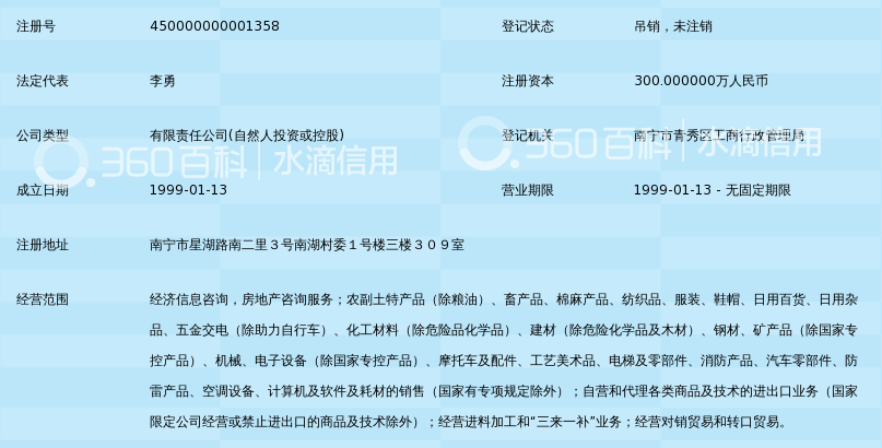广西翔盈国贸 专业房地产信息咨询服务，助力区域经济发展